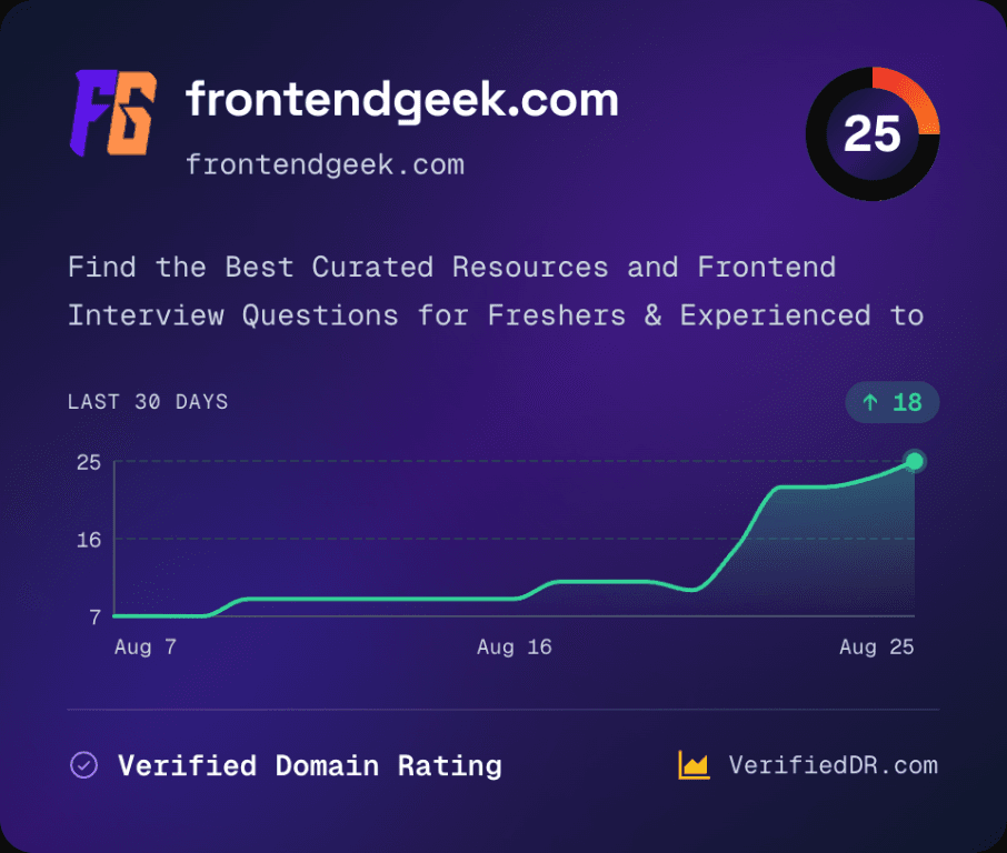 Free tools compound into domain authority you can verify VerifiedDR Domain Rating card for frontendgeek.com showing Domain Rating climbing over 30 days
